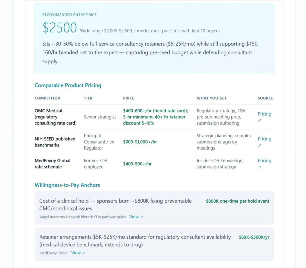 NELL pricing analysis showing a recommended entry price, comparable product pricing and willingness-to-pay anchors.