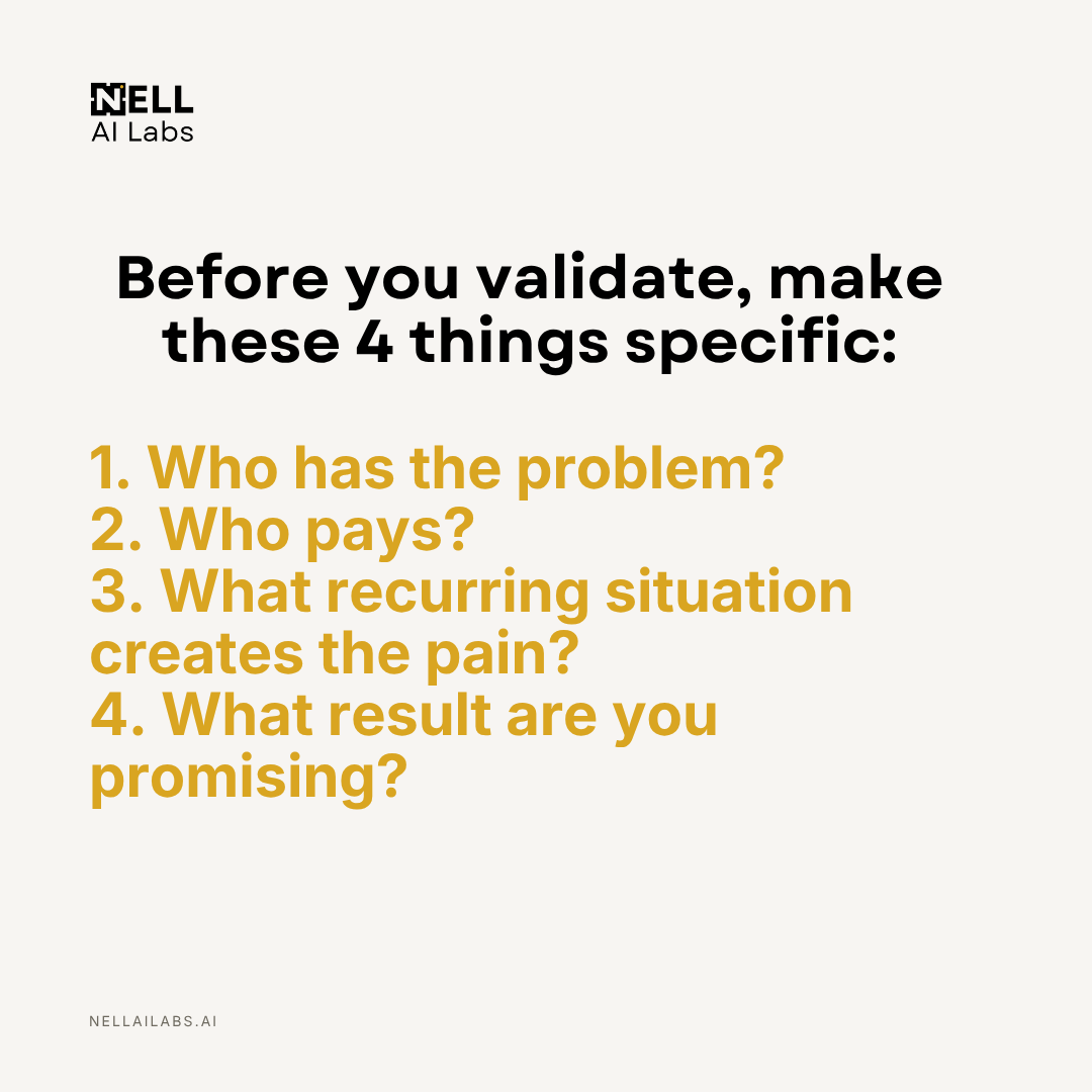 NELL AI Labs checklist showing the four things to make specific before validating a SaaS idea: who has the problem, who pays, what recurring situation creates the pain, and what result you are promising.