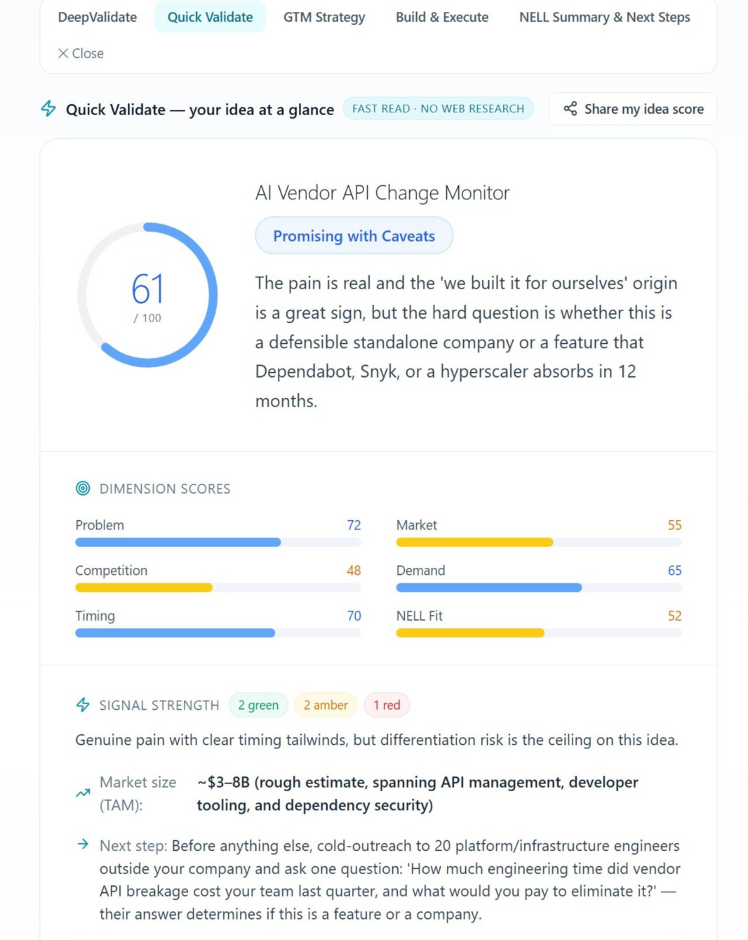 NELL Quick Validate showing a 61 out of 100 score, dimension-by-dimension breakdown, biggest unknown and next-step guidance.