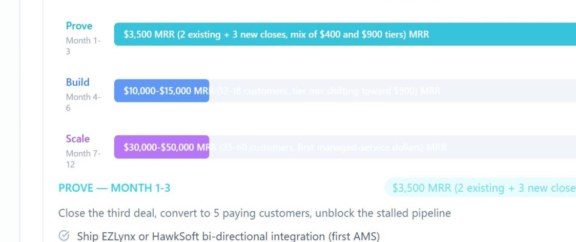 NELL Launchpad Prove Build Scale roadmap showing dated stages and explicit MRR targets.