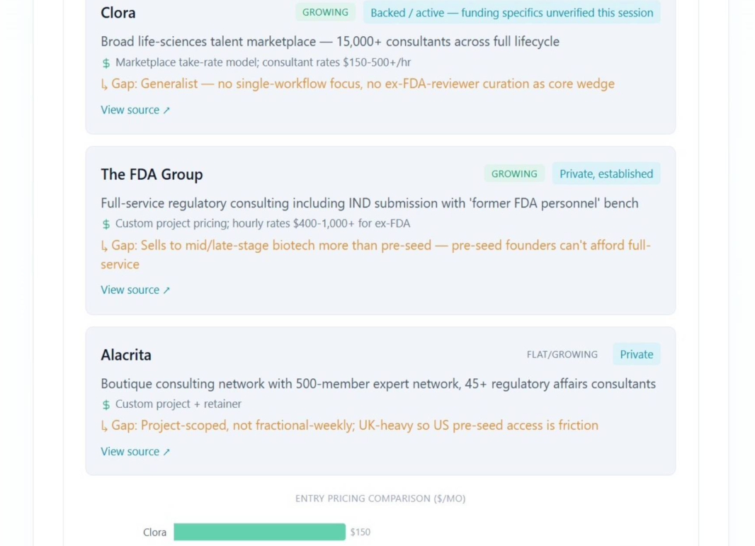 NELL competitive landscape showing named competitors and entry pricing comparisons.