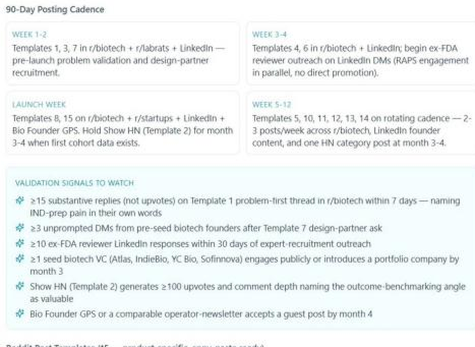 DeepValidate 90-day posting cadence showing weekly channel activity and concrete validation signals to watch.