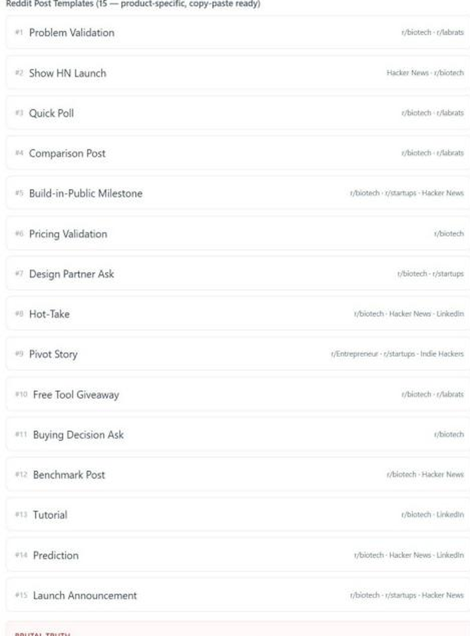 DeepValidate go-to-market kit showing fifteen community post templates mapped to channels and post types.