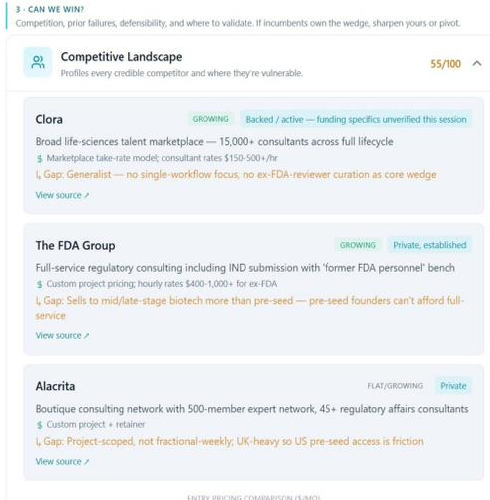 DeepValidate Competitive Landscape section showing named competitors and the specific gap each leaves open.