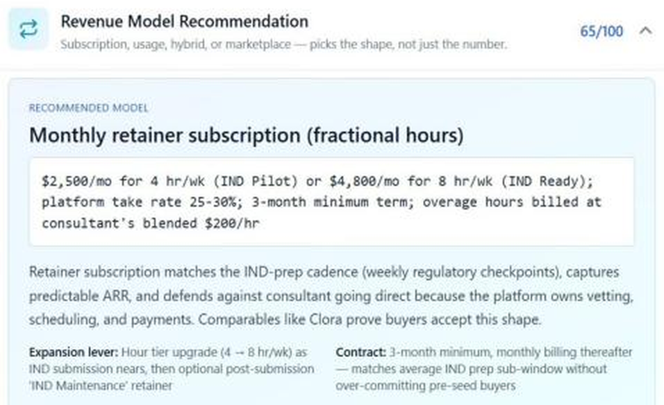 DeepValidate Revenue Model recommendation showing a monthly retainer subscription and the reasoning behind that choice.