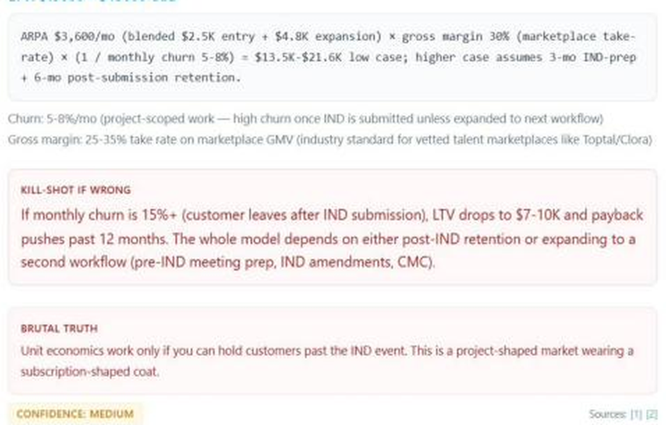 DeepValidate unit economics risk section showing the load-bearing churn assumption and the threshold that breaks the model.
