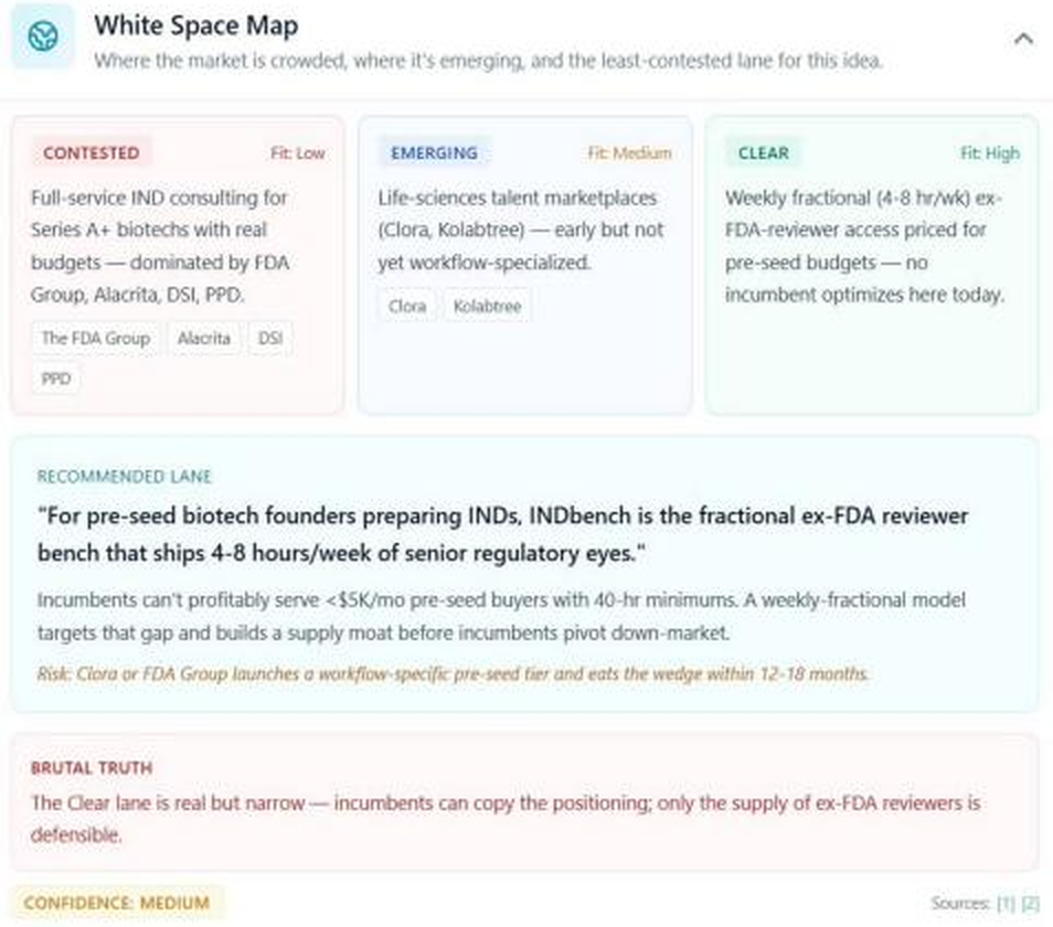 DeepValidate White Space Map showing contested, emerging, and clear lanes plus a recommended positioning statement.