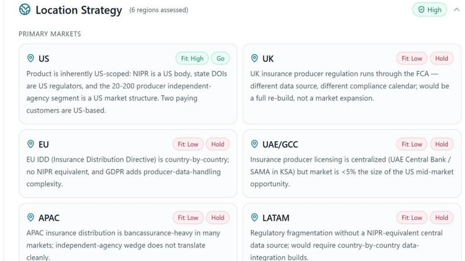 NELL location strategy assessing six regions and recommending a US-only focus while holding UK, EU, UAE, APAC, and LATAM.