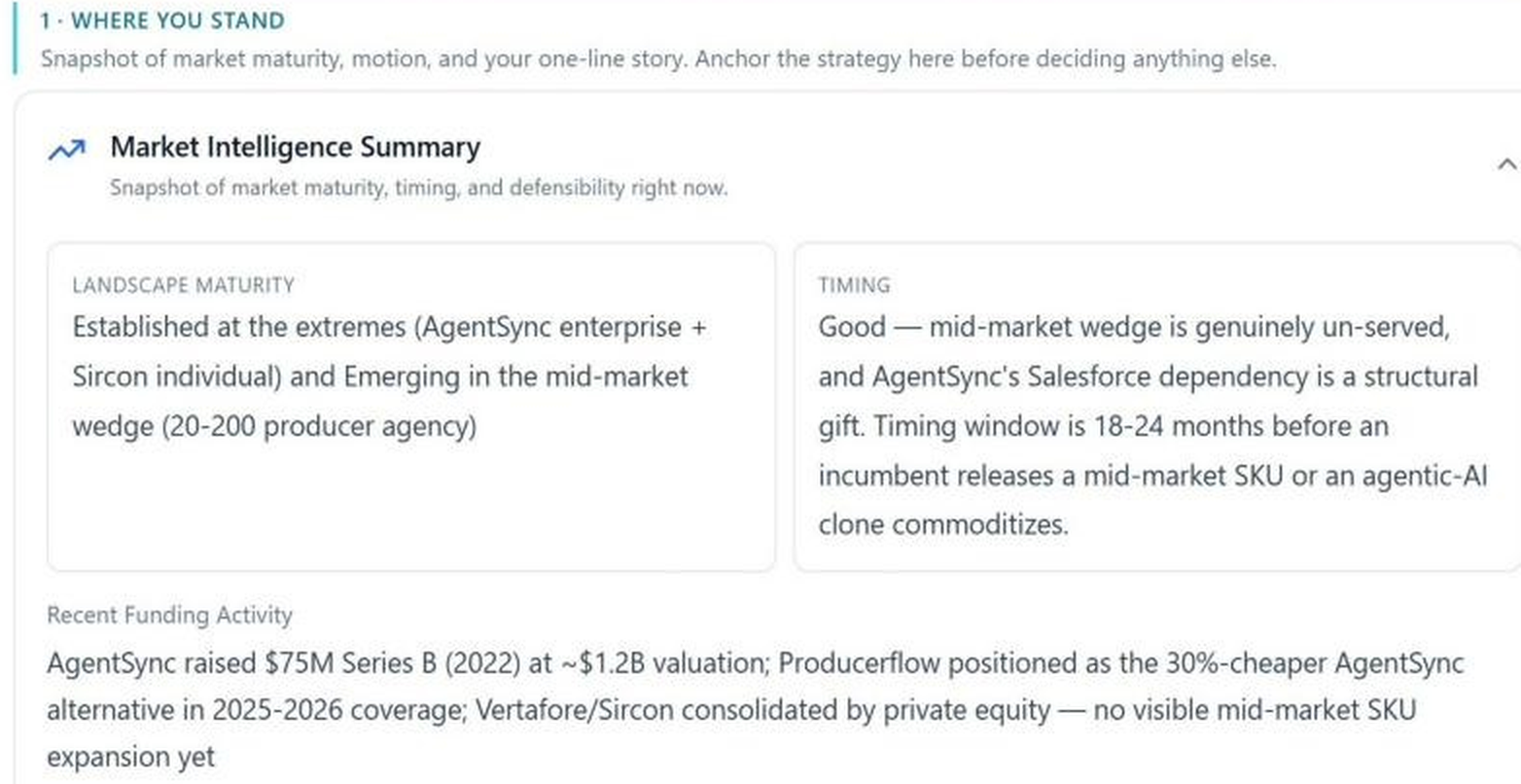 NELL GTM market intelligence summary showing market maturity, timing, funding activity, and the mid-market opportunity.