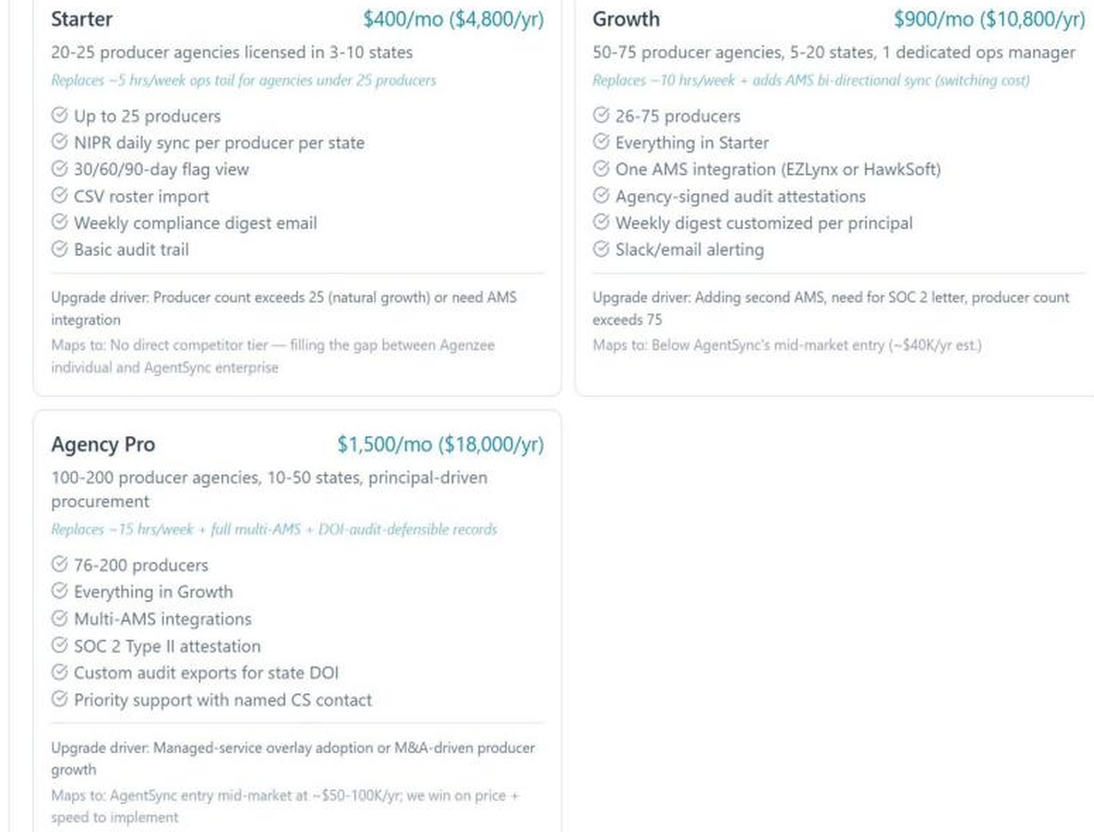 NELL GTM pricing section showing Starter, Growth, and Agency Pro tiers mapped to customer value and competitor gaps.