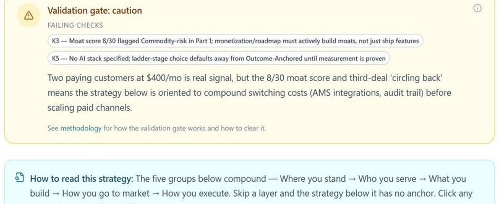 NELL GTM strategy validation gate showing failed checks, commodity risk, missing measurement setup, and what remains unproven.
