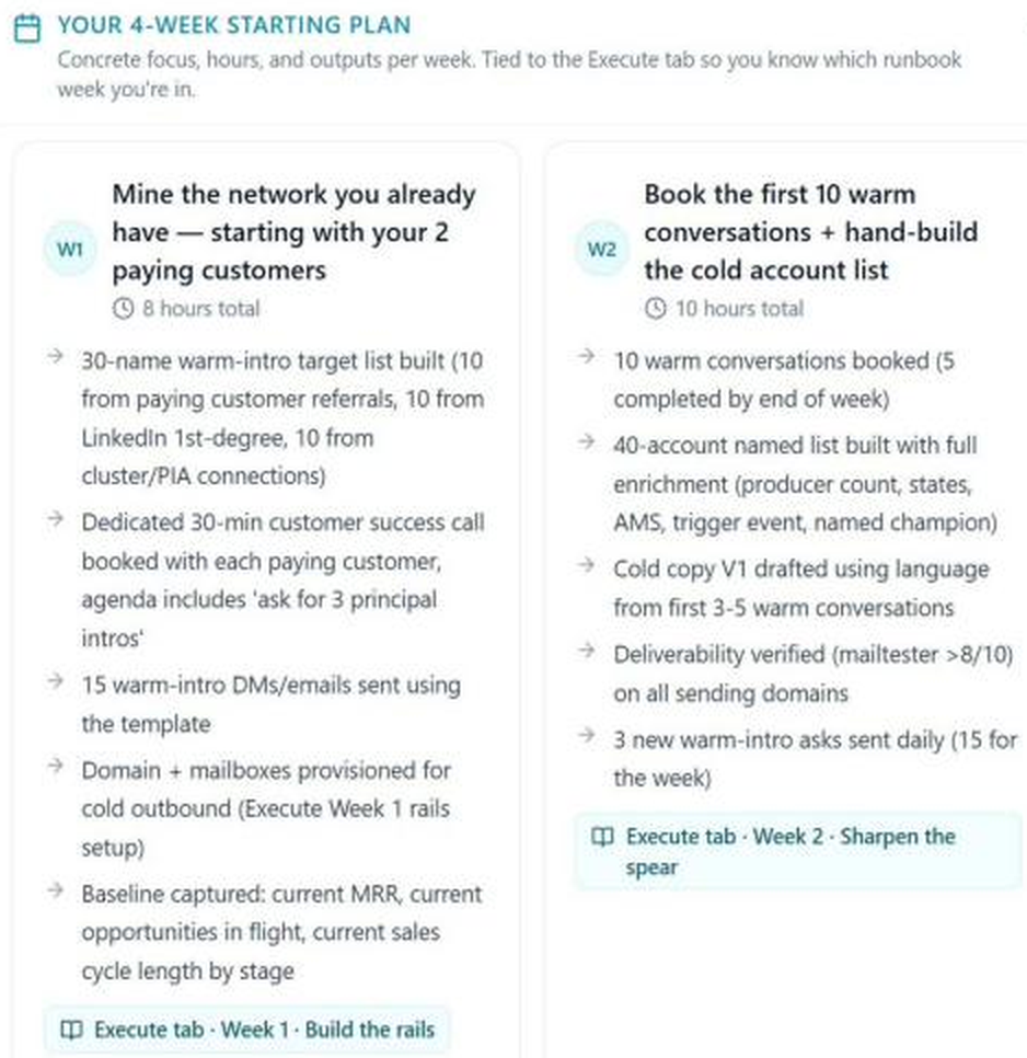NELL Lead Gen four-week starting plan showing weeks one and two, required hours, concrete tasks, outputs, and execute-tab routing.