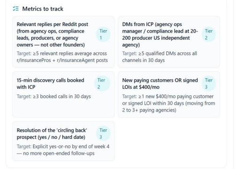 NELL PMF Validation Playbook metrics dashboard with 30-day targets for relevant replies, qualified DMs, discovery calls, new customers or LOIs, and stalled prospects.