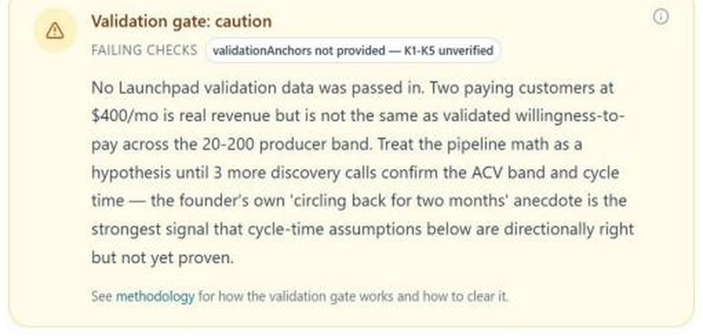 NELL Sales Playbook validation gate showing caution, missing validation anchors, two paying customers at $400 per month and the need to verify ACV and cycle time.